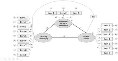 How Presenteeism Shaped Teacher Burnout in Cyberbullying Among Students During the COVID-19 Pandemic